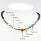 Collar Pepita con Lapislázuli y Ojo de Tigre
